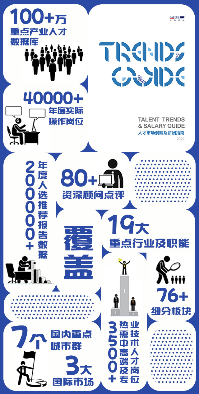 领航国际《人才市场洞察及薪酬指南》报告