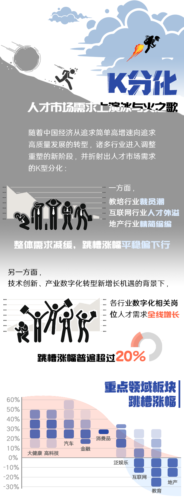 领航国际《2022人才市场洞察及薪酬指南》核心发现