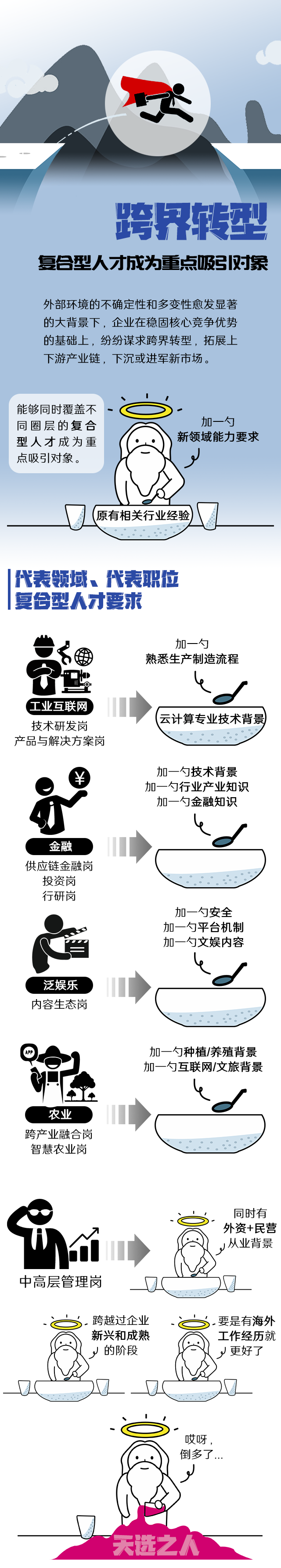 领航国际《2022人才市场洞察及薪酬指南》核心发现