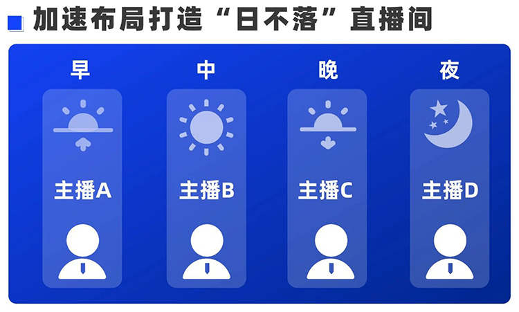 人力资源公司领航国际主播业务负责人Tonks Li分析兼职主播招聘需求