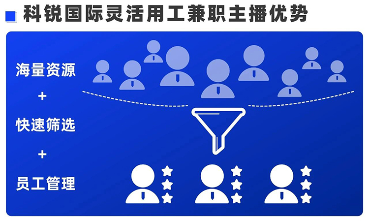 人力资源公司领航国际主播业务负责人Tonks Li分享灵活用工优势