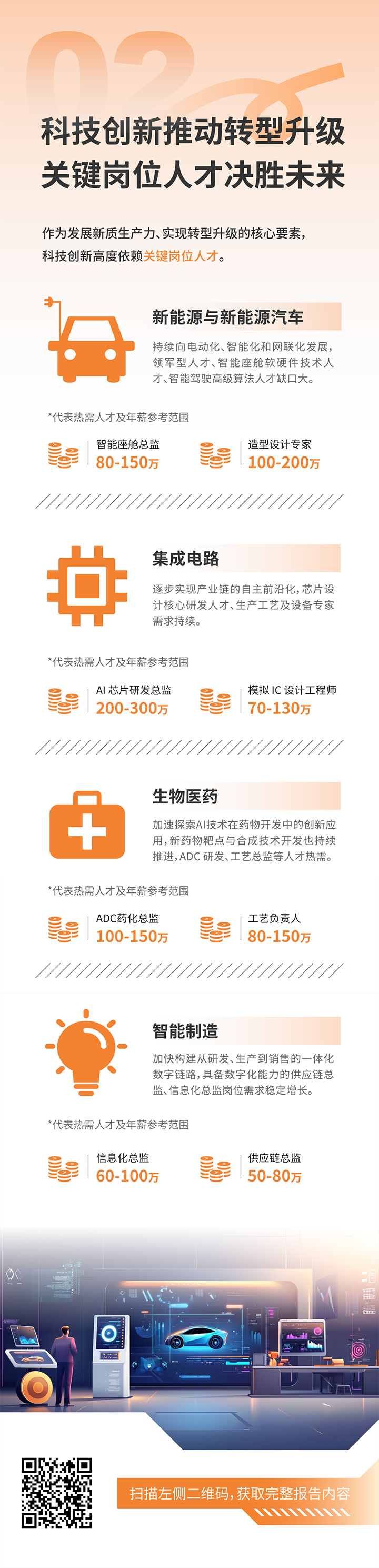 人力资源公司领航国际发布2025年人才市场洞察，趋势二为科技创新推动转型升级 关键岗位人才决胜未来