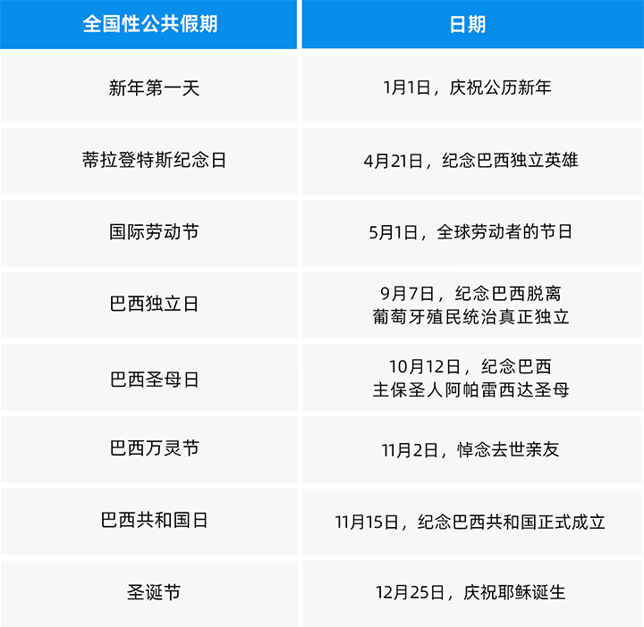 人力资源公司领航国际为中国出海企业带来巴西基本法律法规介绍与人才趋势详解