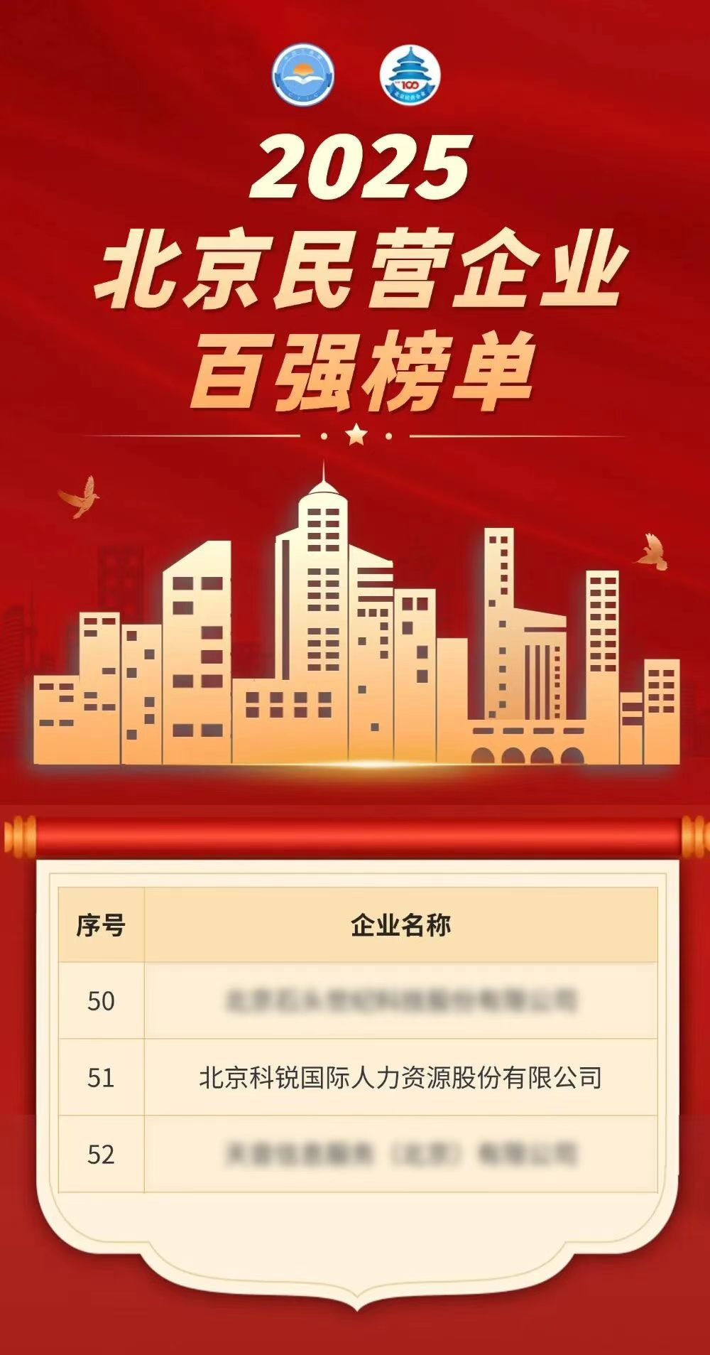 6北京民营百强2025